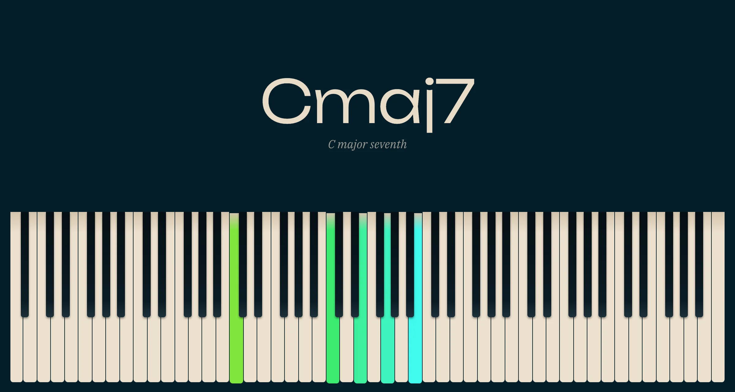 The web piano keyboard with a C major seventh chord lit up and its name above
